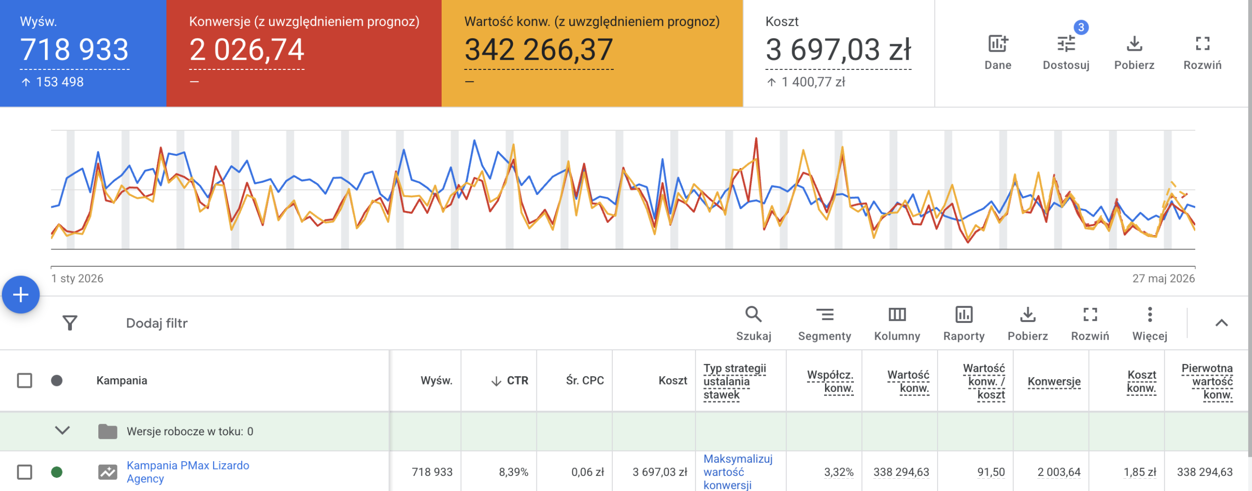 Google Ads Results